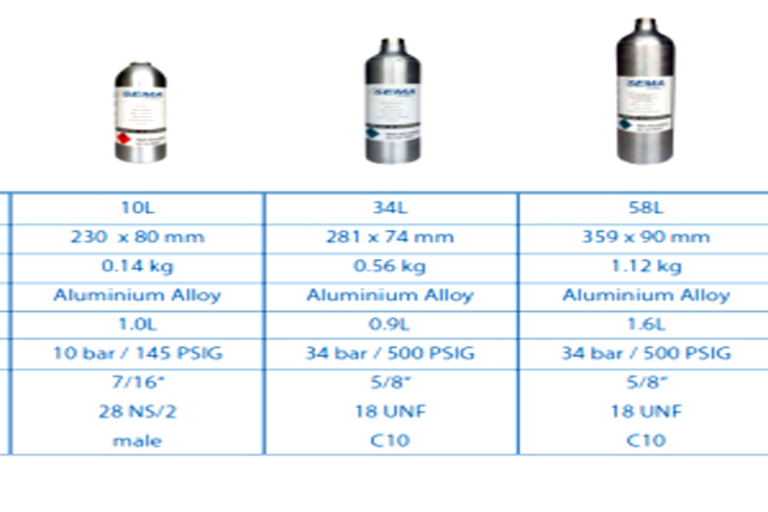 High Purity Gases (Grade five gases 99.999% & Grade six Gases 99.9999%)