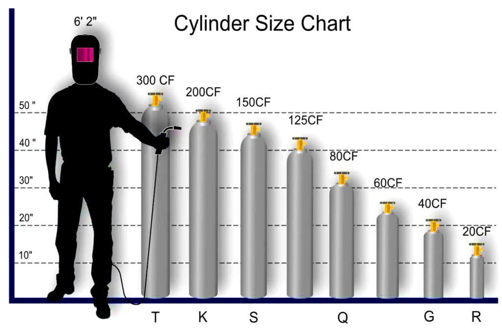 Disposable cylinders Calibration Regulator